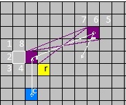 wormhole rotation 3